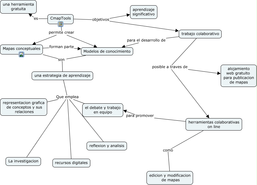 Cmaptools - que es cmaptools