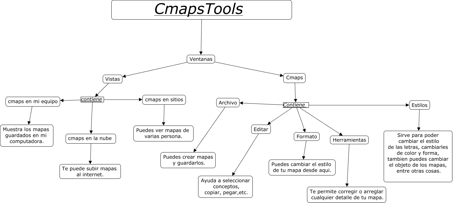 CmapTools