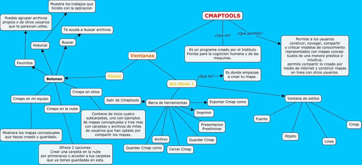 Cmaptools