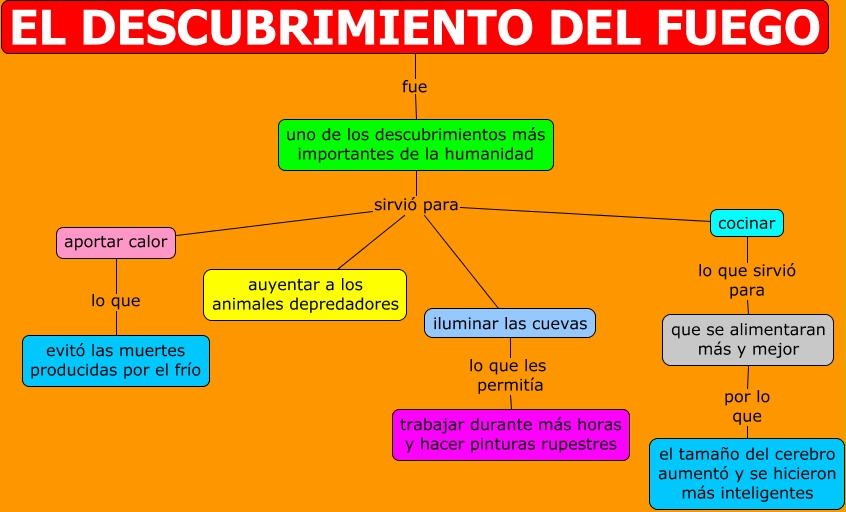El descubrimiento del fuego