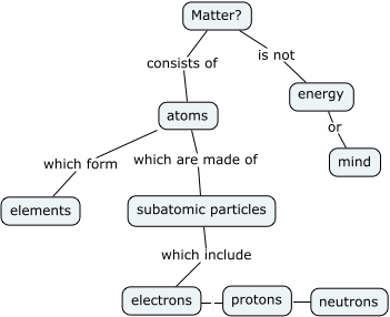 Matter Cmap