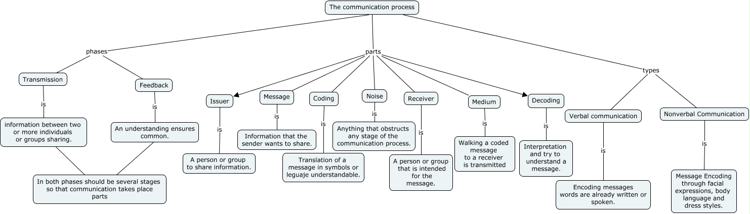 SIG-COMMUNICATION