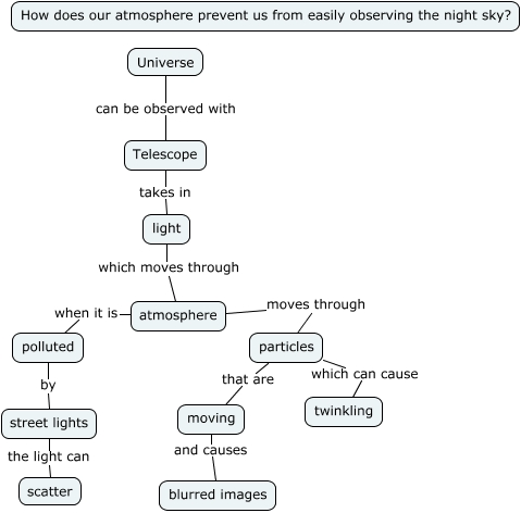 Problems with Seeing