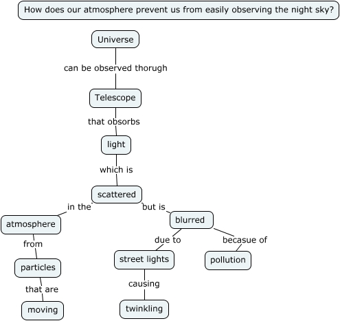 Problems with seeing