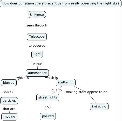 Problems with seeing