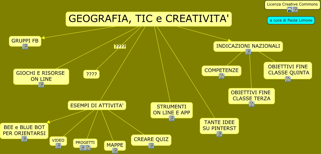 Senza Titolo Quali Risorse Ci Possono Aiutare Nell insegnamento Della 