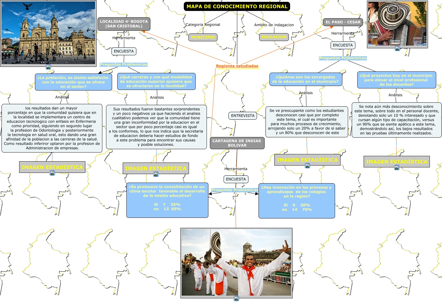MAPA CONOCIMIENTO REGIONAL GRUPO 712001_15 UNAD