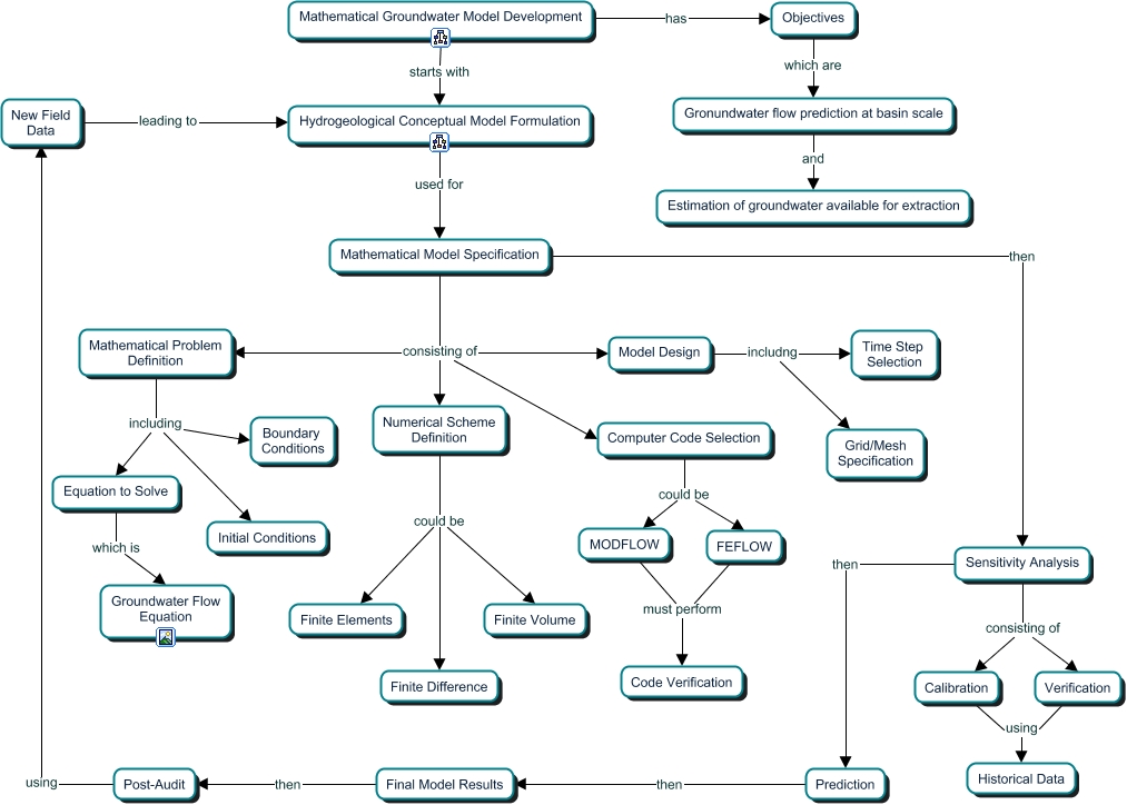 Mathematical Model