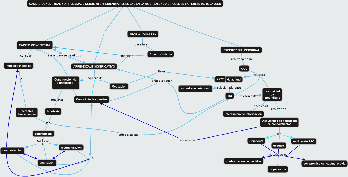 Mapa conceptual actividad2 - ¿Qué es el cambio conceptual y aprendizaje ...