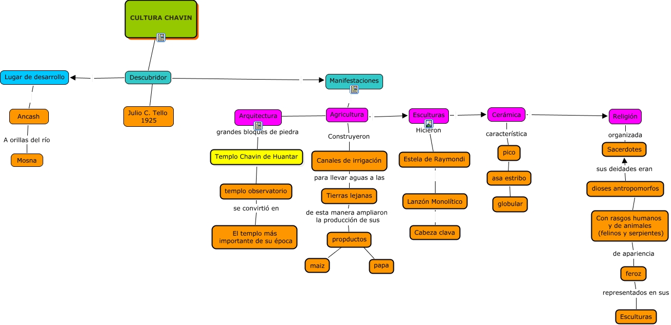 CHAVIN MAPA - HISTORIA