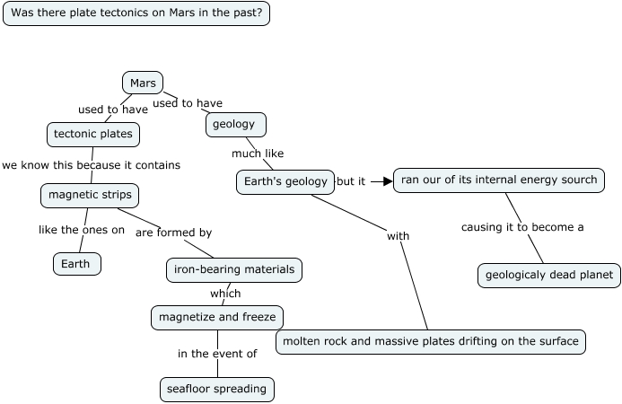 Tectonic Mars