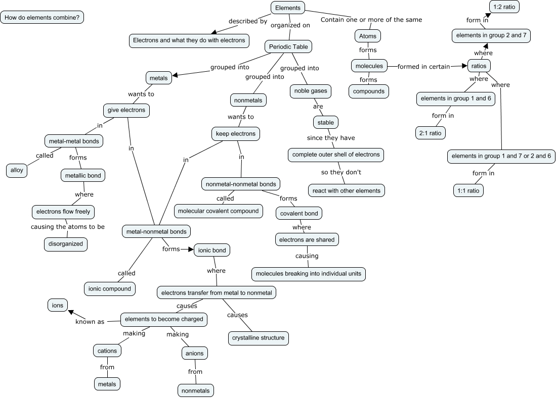 Elements cMap