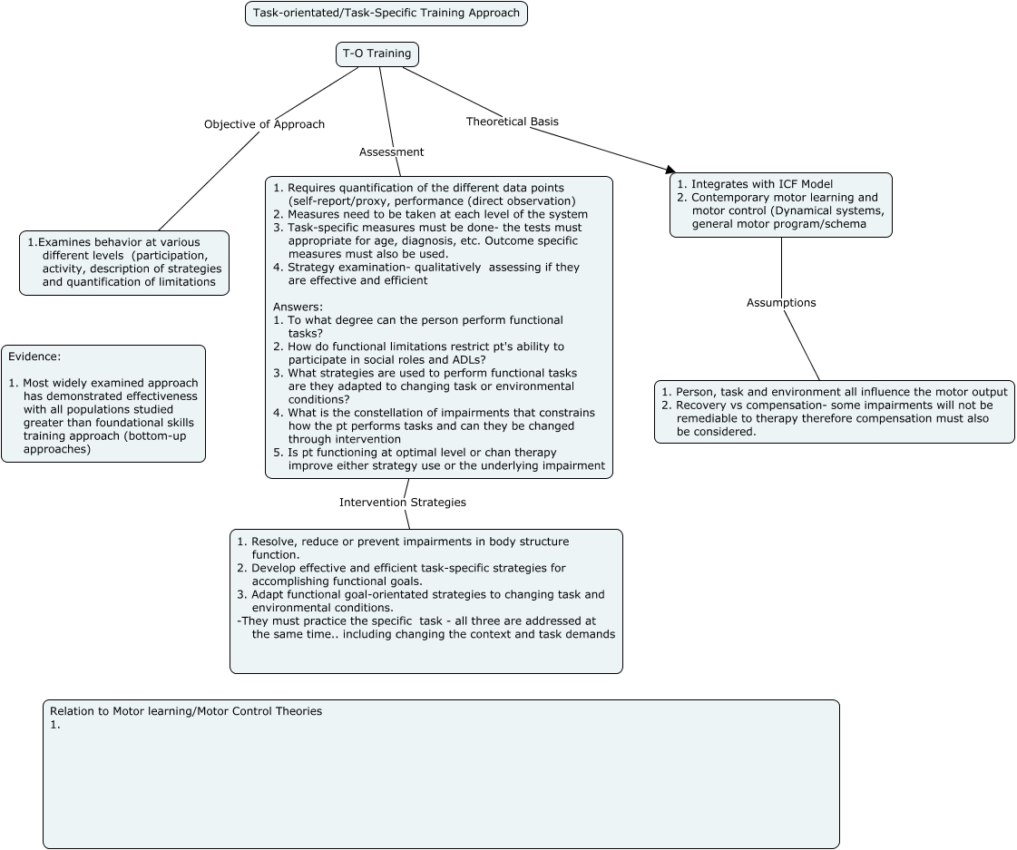 Task Specific Training