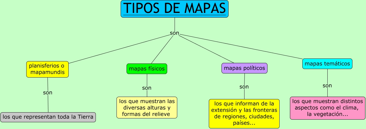 Tipos de mapas