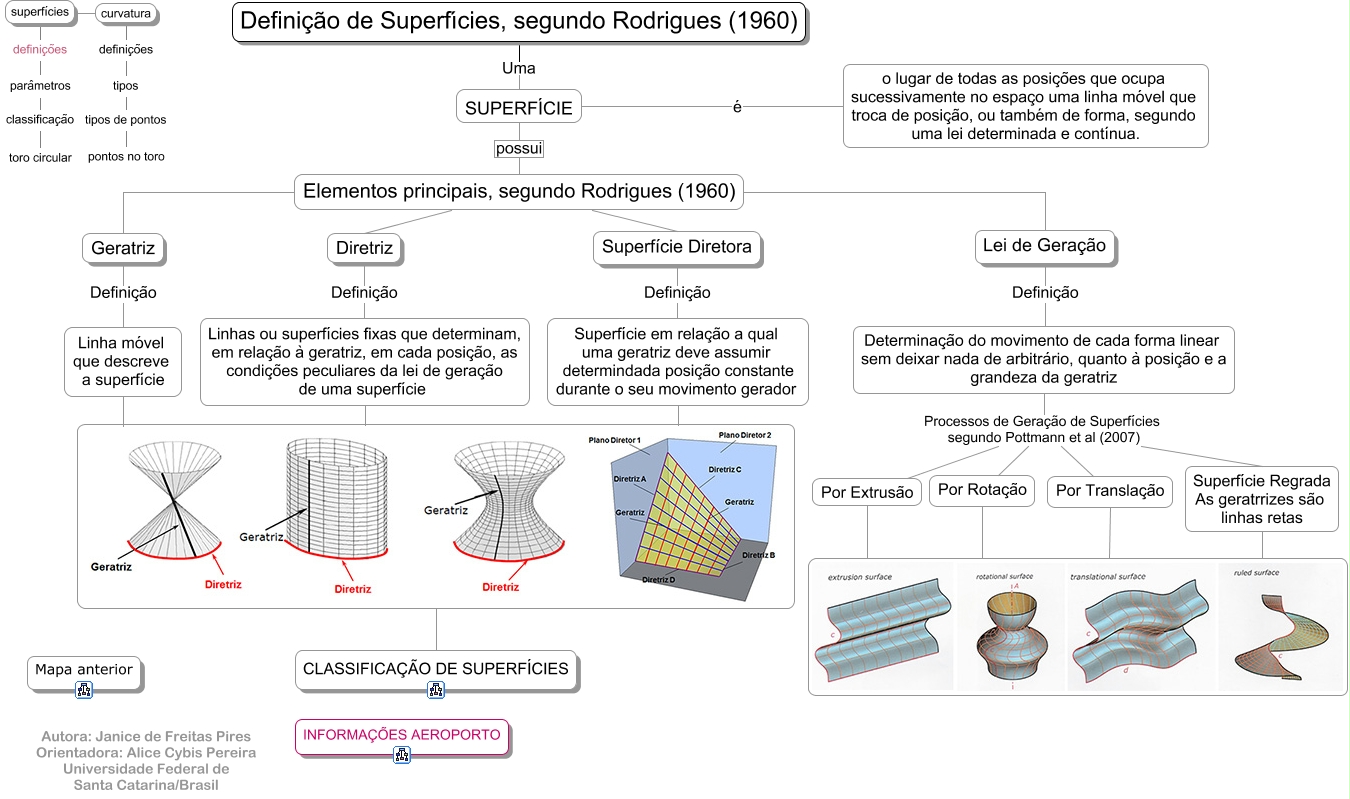 elementos_geom_superfícies