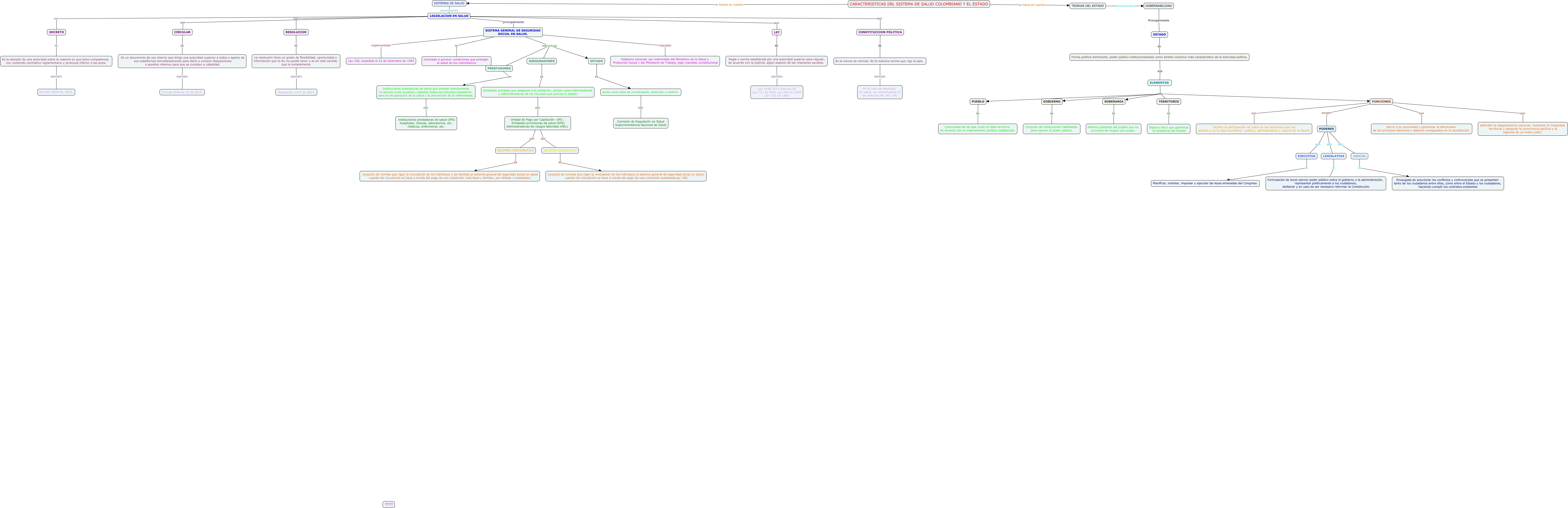 mapa conceptual - estado