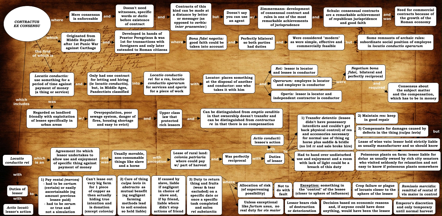 04 1 Contractus ex consensu locatio conductio