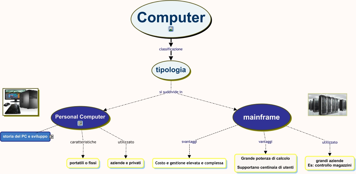 computer - Che tipi di computer esistono?