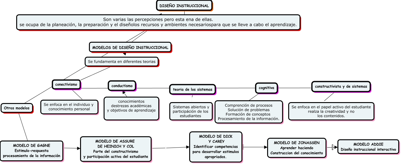 DISEÑO INSTRUCCIONAL