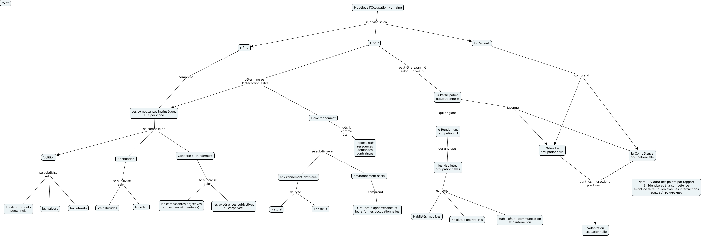 Structure pour le MOH