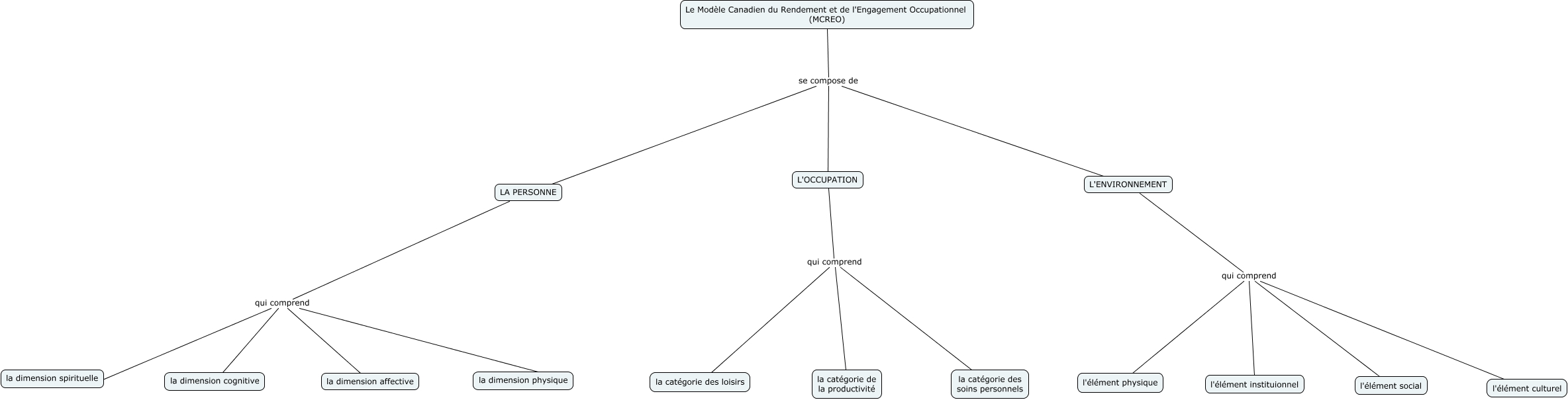 Structure MCREO
