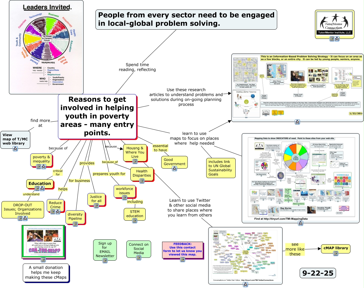 Reasons to get involved - where do you get your ideas