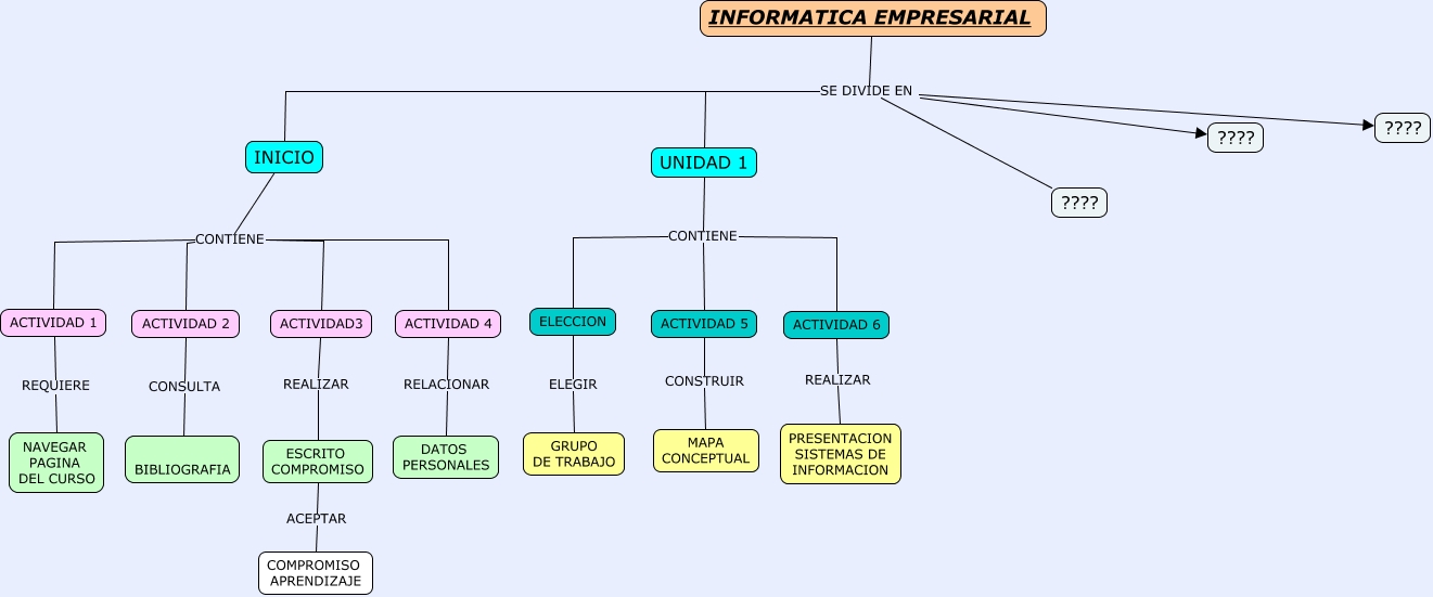 INFORMATICA EMPRESARIAL