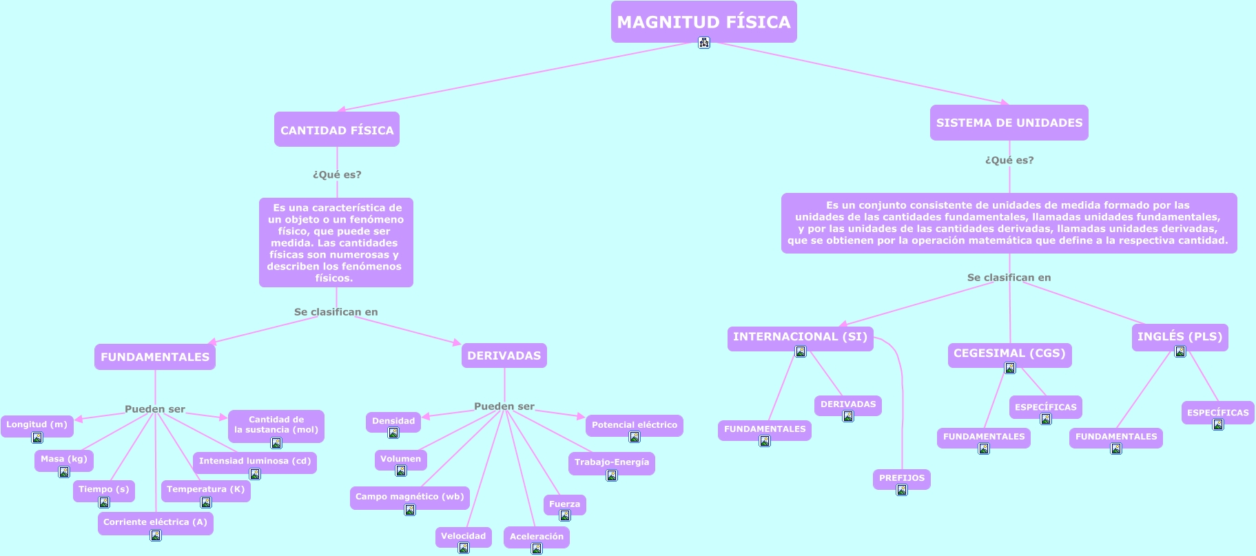 MAGNITUDES FÍSICAS