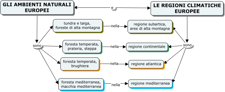 Ambienti Naturali In Europa Quali Sono Gli Ambienti Naturali In Europa