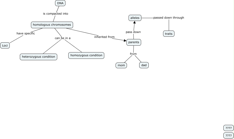 Inheritance How Are Traits Passed To Offspring 