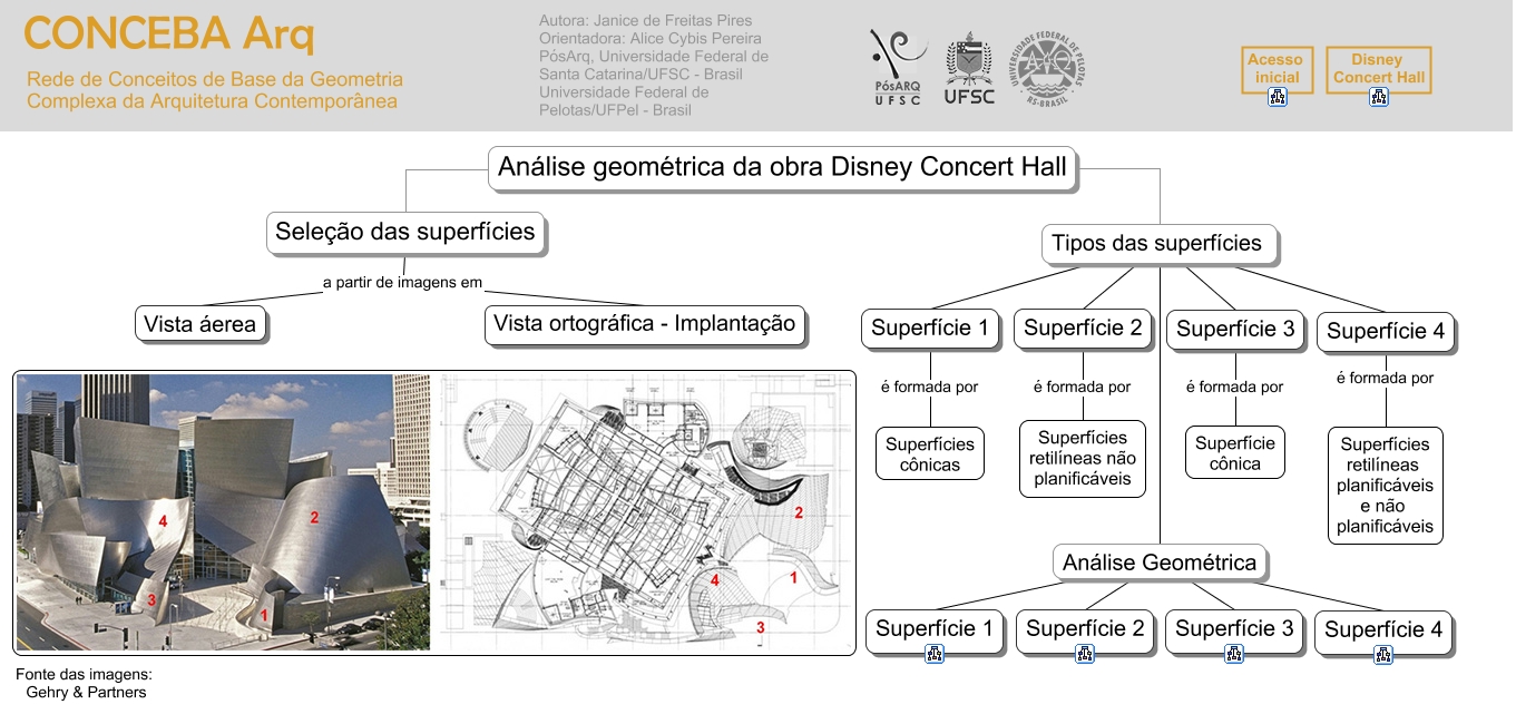 analise_geometrica_disney