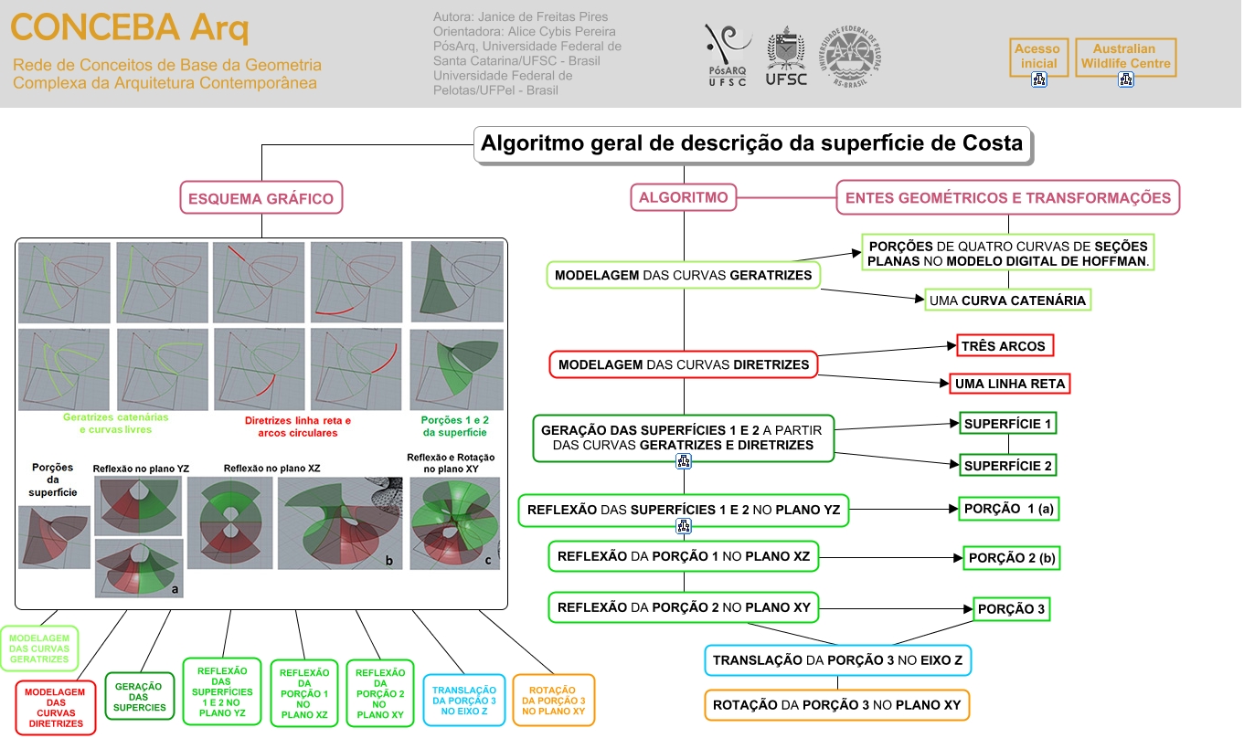 desc_graf_algoritmo_superf_costa