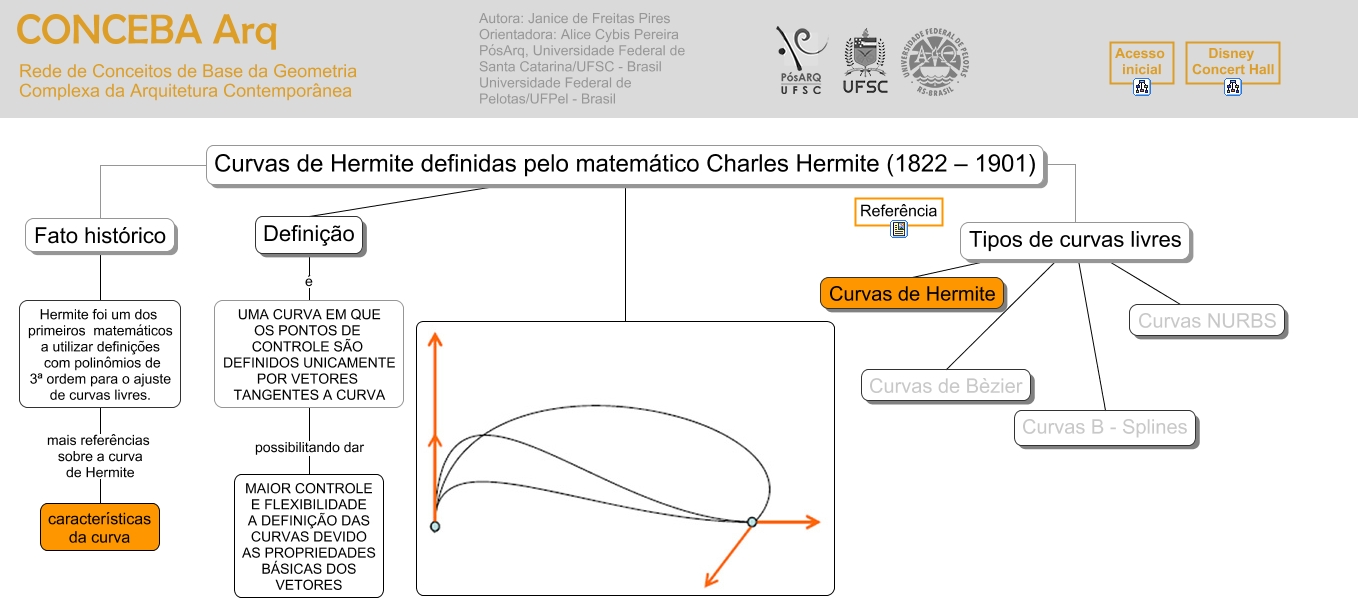curvas_hermite