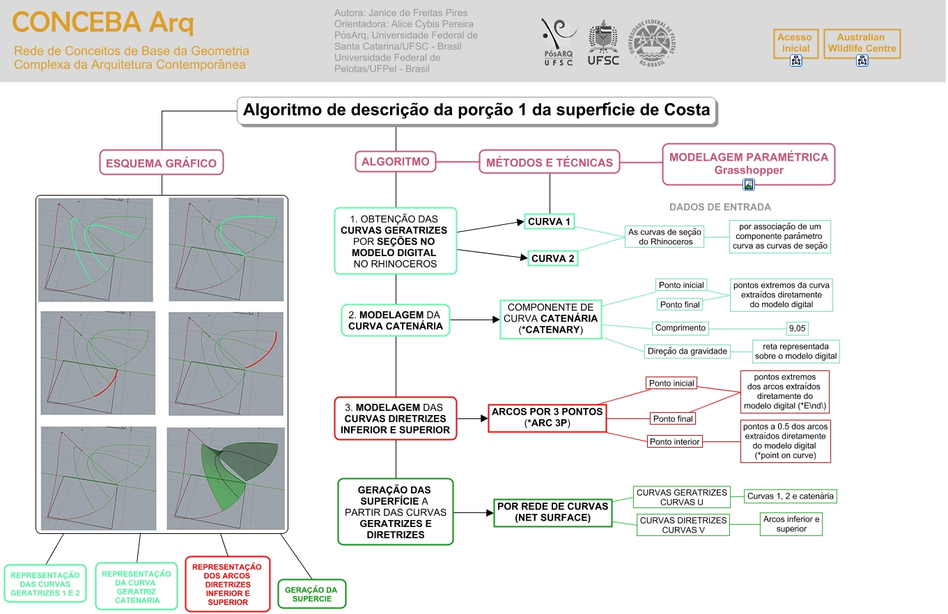 desc_graf_algoritmo_porcao1_sup_costa
