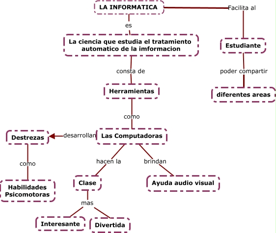 La Informatica - Que es la informatica