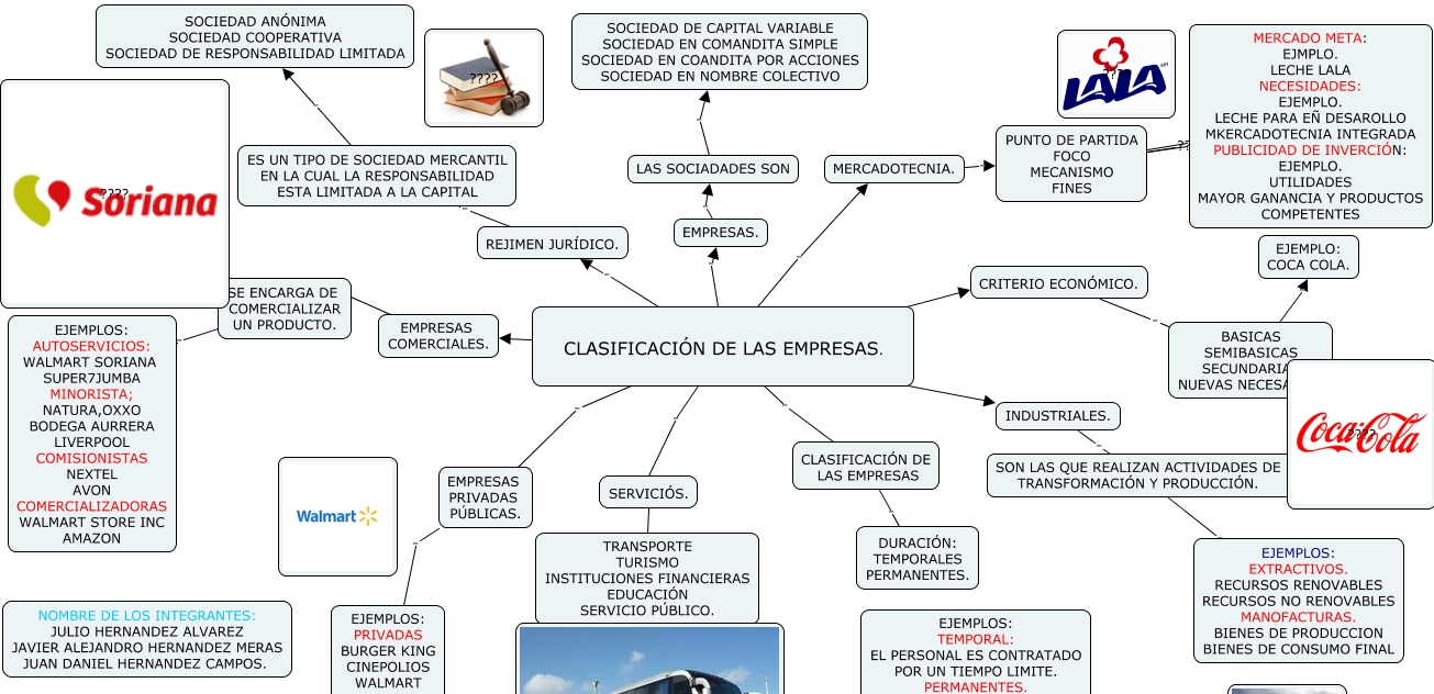 Mapa Mental Administracion