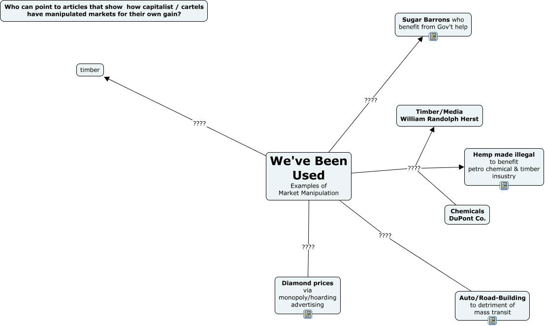 Market Manipulation how capitalist manipulate markets