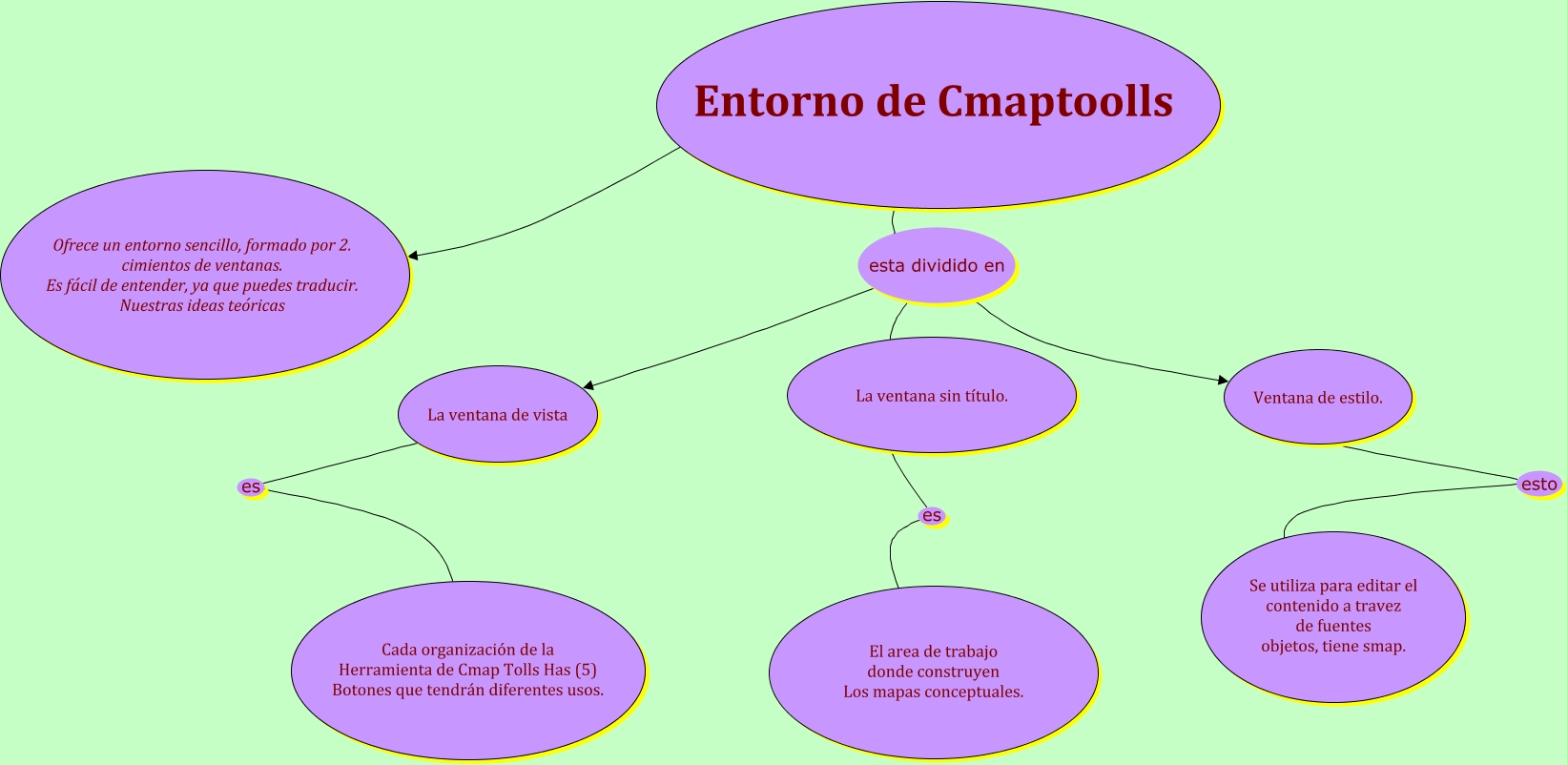Entorno de Cmaptolls