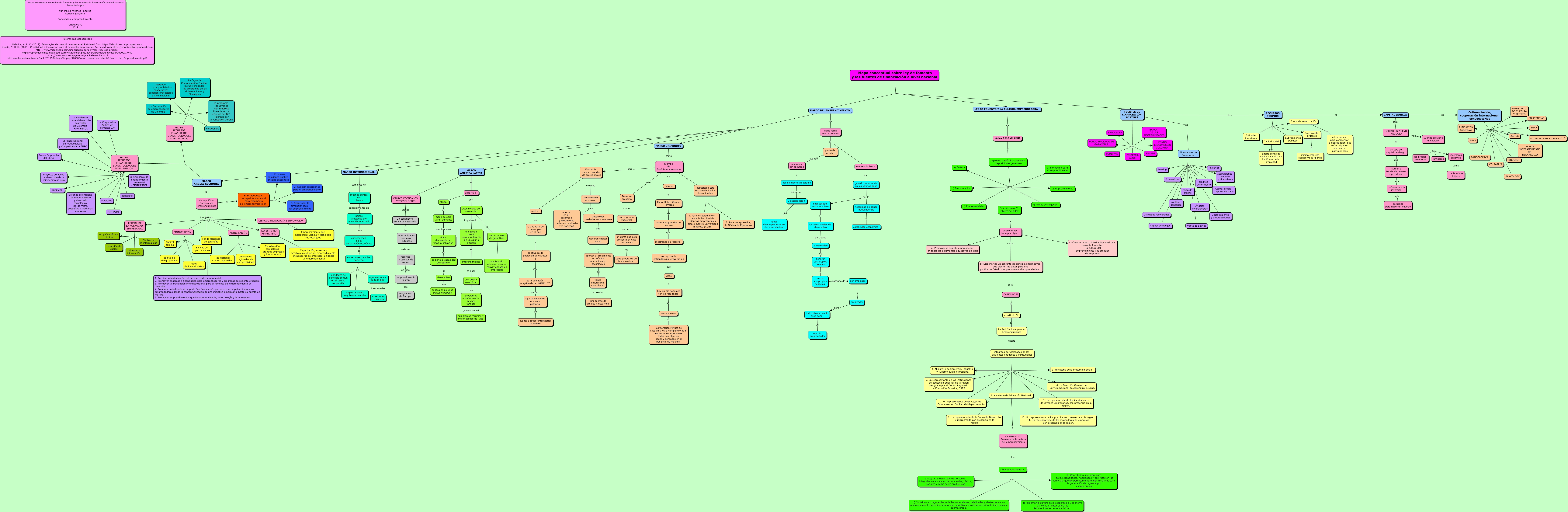 MAPA INNOVACION