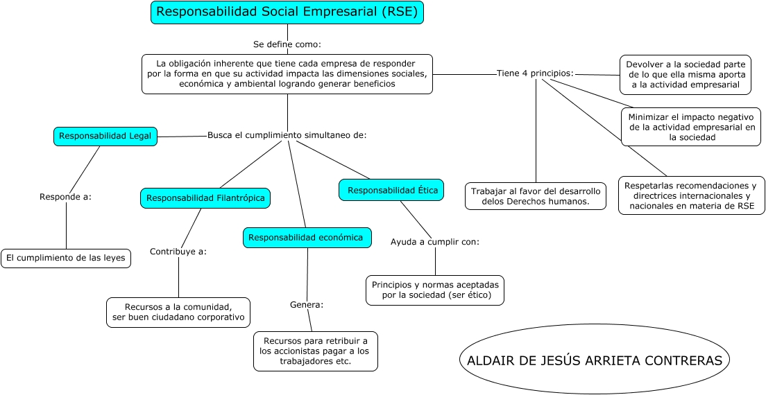 RSE