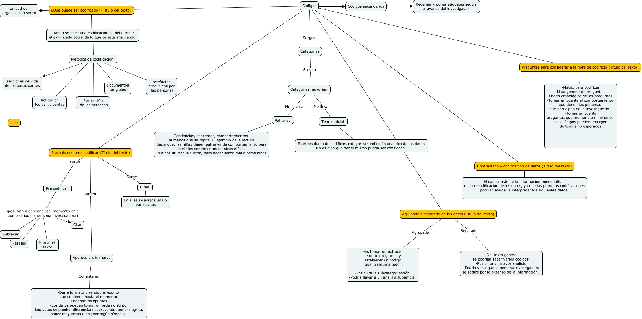 Tarea 2 Cualitativa