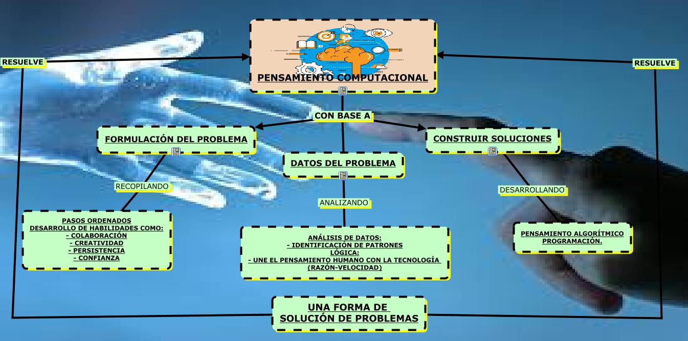 Pensamiento Computacional - Concepto PC