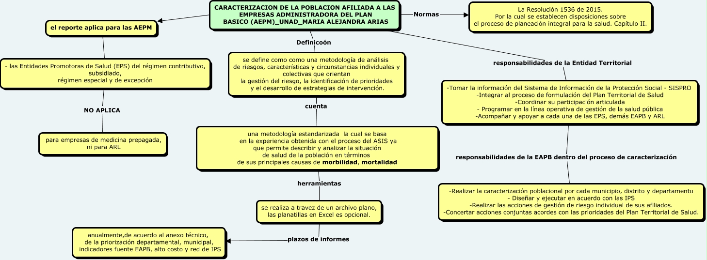 caracterizacion de la poblacion afiliadas a EAPB