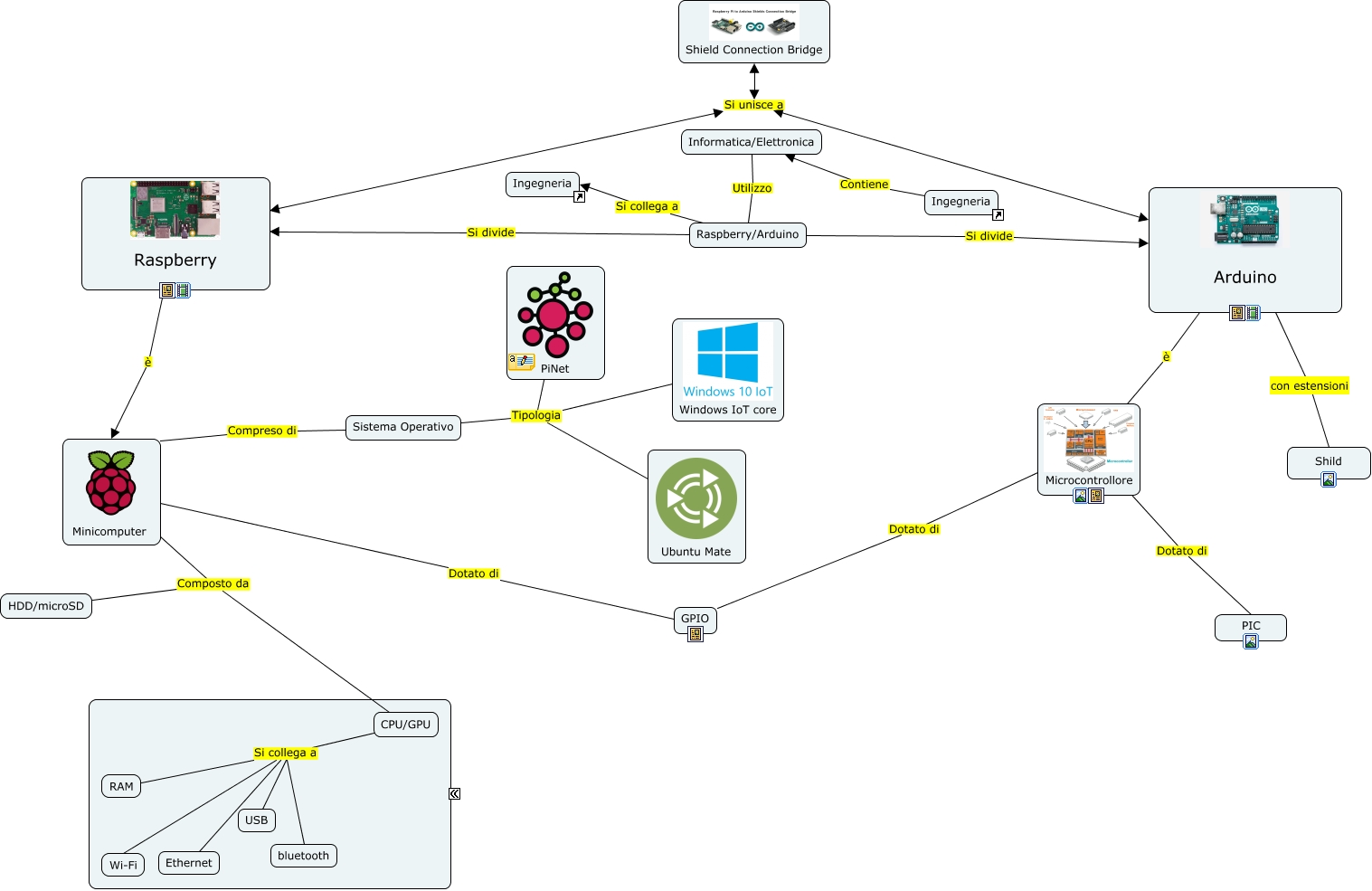 Rasp_Arduino