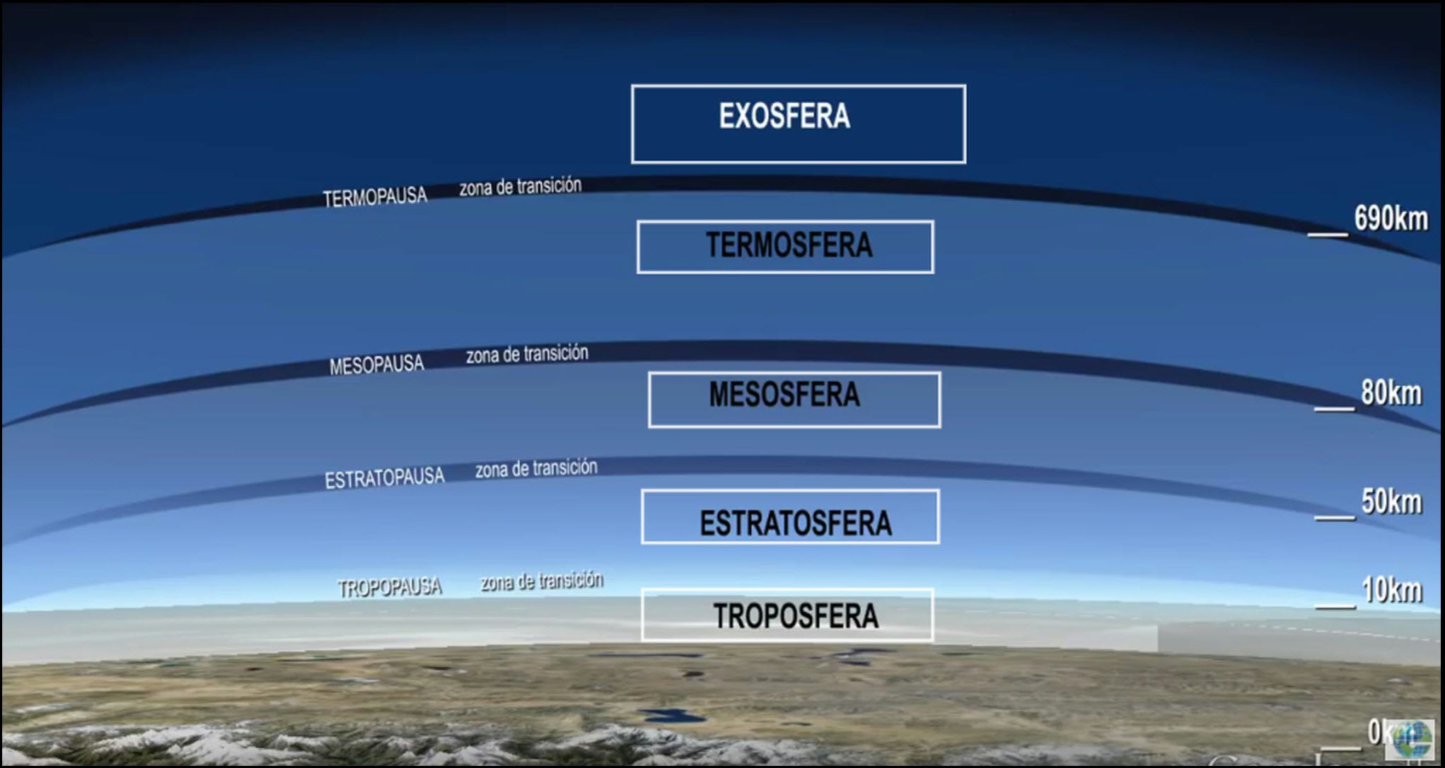 Атмосфера стратосфера тропосфера. Слои атмосферы. Атмосфера тропосфера стратосфера мезосфера. Высота слоев атмосферы земли. Слои атмосферы земли по порядку и их характеристика.