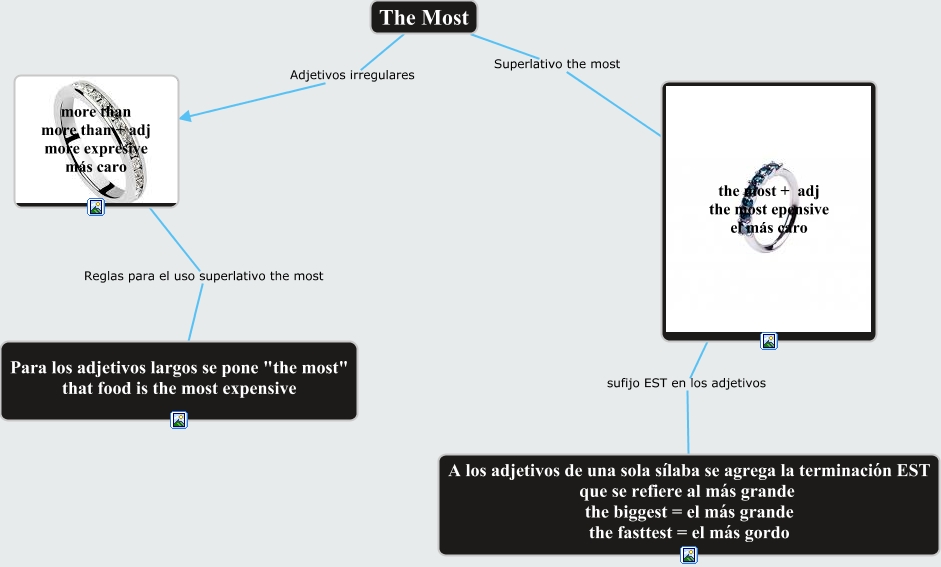 actividad the most
