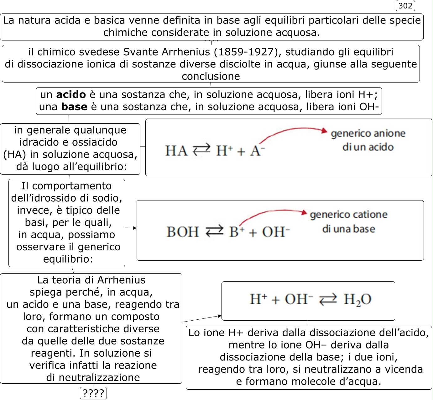 p.303 acidi e basi