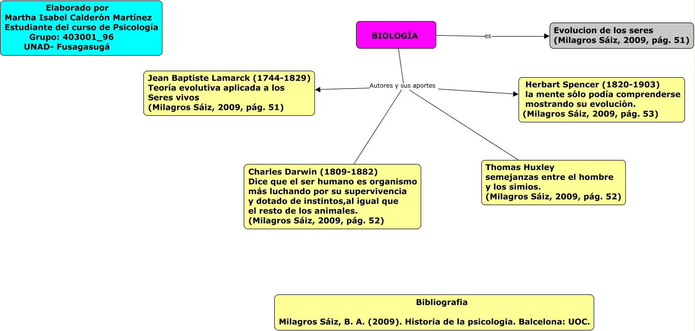 HISTORIA DE LA PSICOLOGÍA