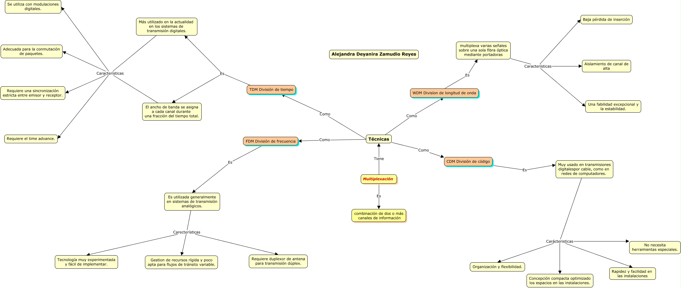 Map_Multiplexacion