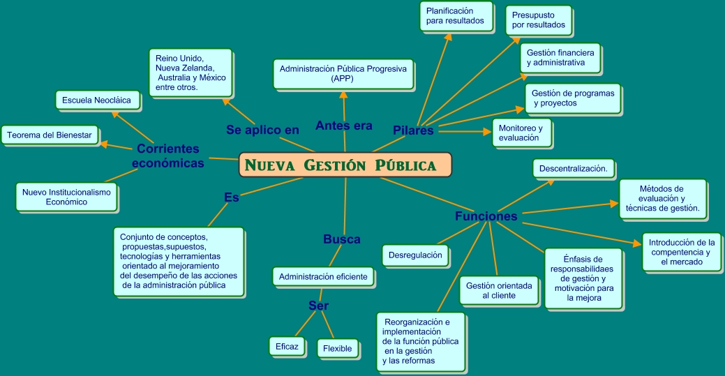 ngp